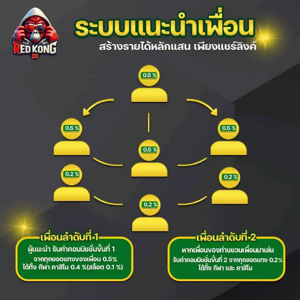 ลิงค์รับทรัพย์ แนะนำเพื่อน